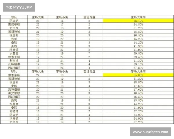 英超历史客场战绩分析 各大球队表现对比与趋势解析 英超历史客场战绩分析 各大球队表现对比与趋势解析